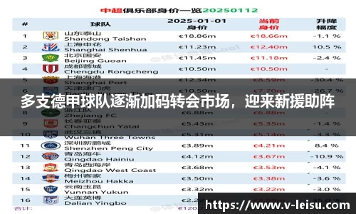 多支德甲球队逐渐加码转会市场，迎来新援助阵